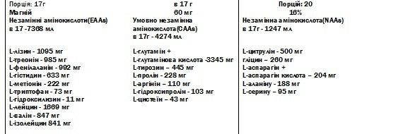 Scitec Nutrition All Aminos 340 г